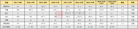 棉花：瓶颈与分歧