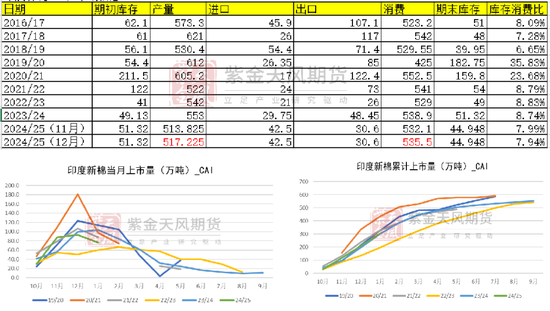 棉花：瓶颈与分歧