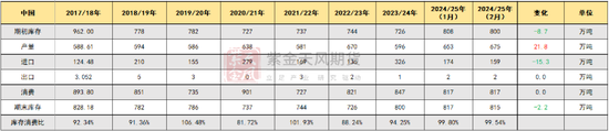 棉花：瓶颈与分歧