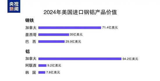 特朗普周四或有行动，黄金进一步上涨，墨西哥比索一度转涨