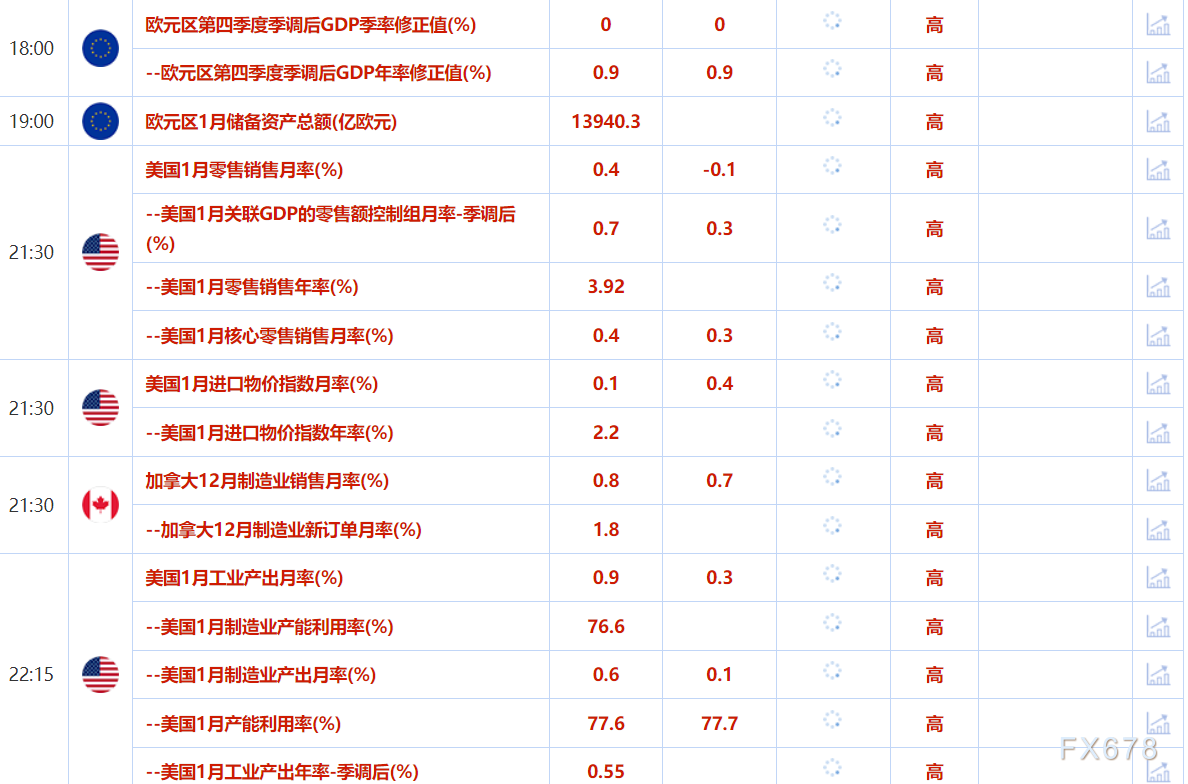 2月14日财经早餐：特朗普推出对等关税计划，加剧全球贸易担忧，原油需求压力增加