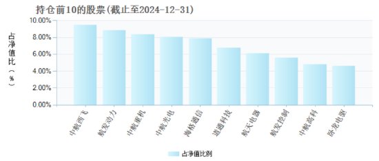 前海开源沪港深智慧生活混合被指“风格漂移”：四季度重仓军工股，漂移后阶段涨幅显著