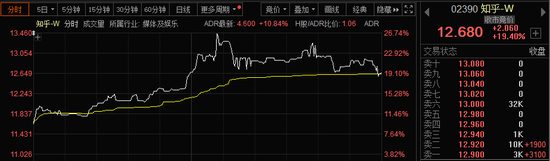 港股科技股，全线大爆发！恒指爆拉800点，阿里健康大涨29%！