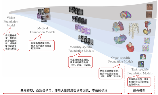 中信证券：DeepSeek 当前AI产业链投资催化剂