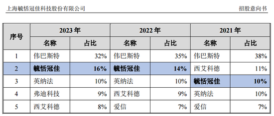 蛇年首批新股，来了！