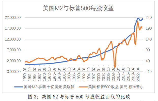 美股繁荣背后潜藏风险