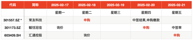 IPO周报｜本周迎蛇年首批申购新股，汽车产业链公司再扩容