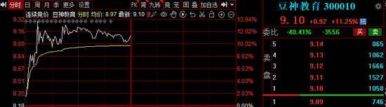 大爆发！A股最热板块，逾30股涨超10%！