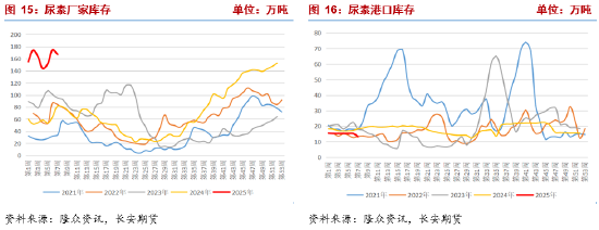 长安期货张晨：农需逐步启动提振市场情绪 尿素短期偏强