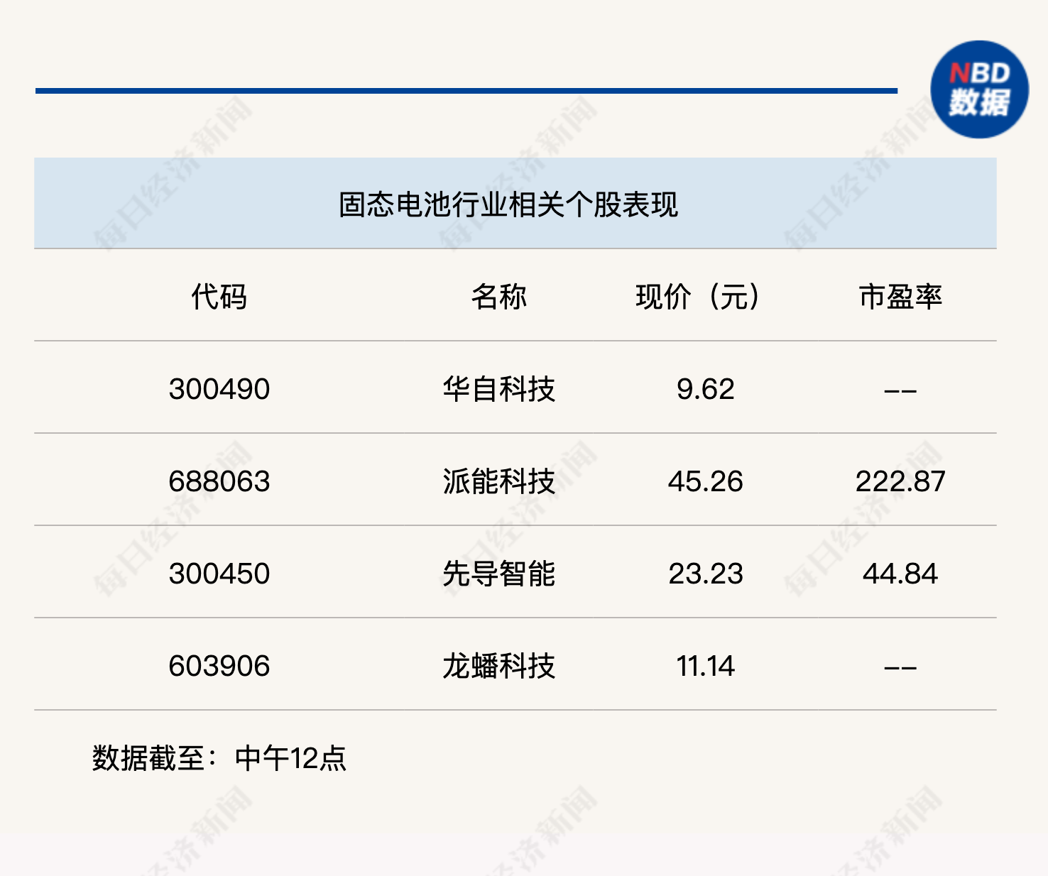 四大行股价齐创新高，沪指半日收涨0.29%