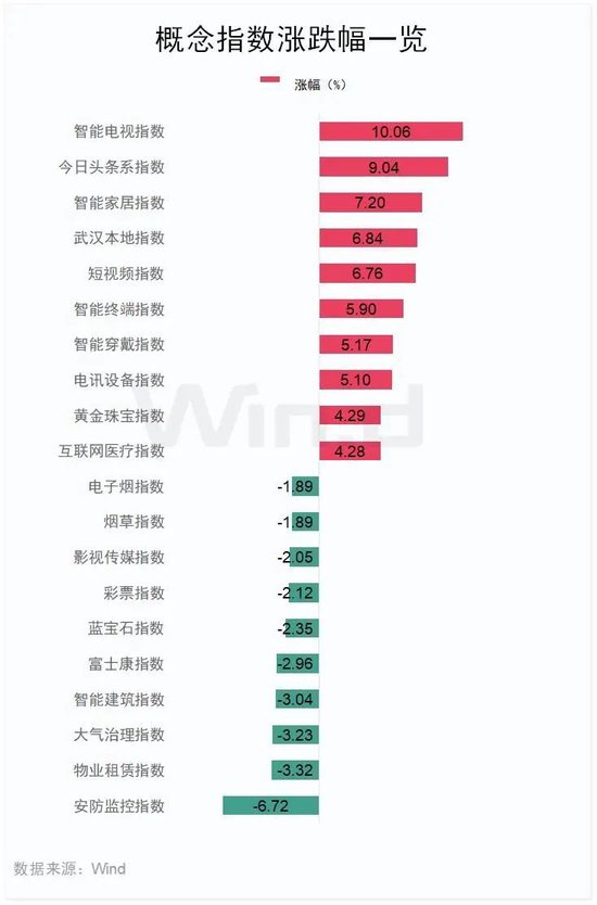 港股，又大涨！