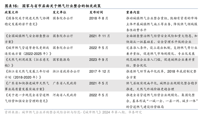 城燃企业整合大潮再起 “一城一企”成为主流