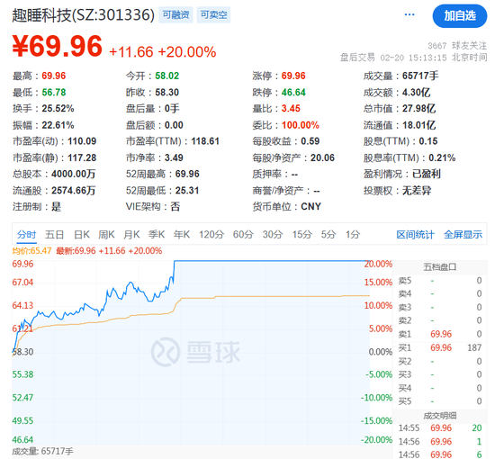 A股震荡，马斯克旗下xAI宣布Grok3开放免费使用