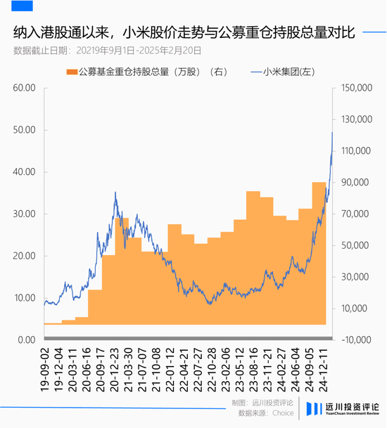 万亿小米的后视镜