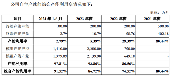 汉朔科技IPO：强烈质疑业绩真实性，芯片采购价怎么可能这么低？