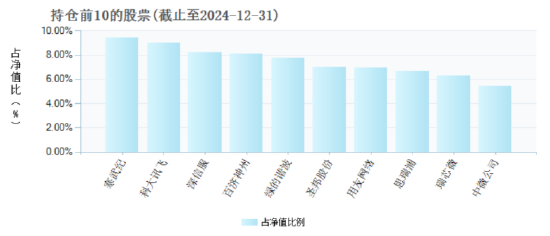 万家行业优选“高换手”引关注：近6月回报达77.68%，去年换手率近260%居榜单前三