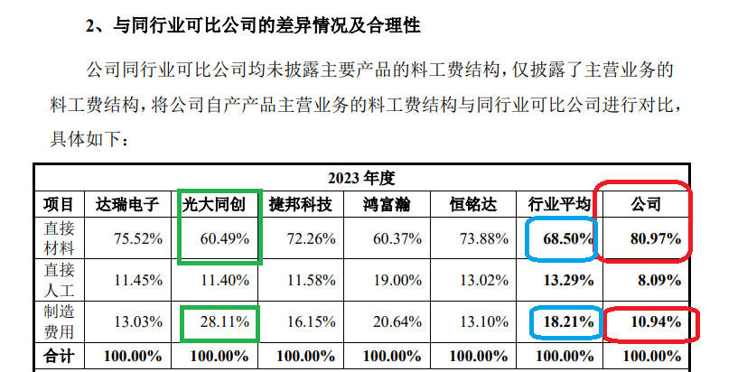 鼎佳精密IPO：回复监管问询“避重就轻” 制造费用占比畸低拷问业绩真实性|北交所观察