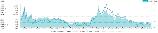 化工板块震荡回调，化工ETF（516020）收跌0.32%，止步两连阳！资金逢跌加仓