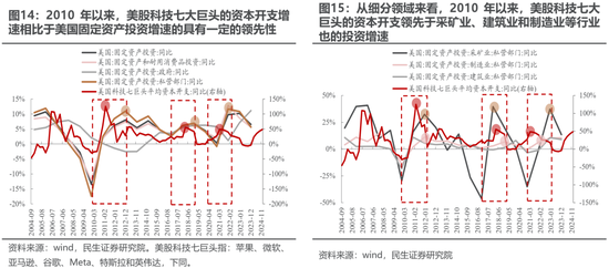 民生策略:期待“三月转换”