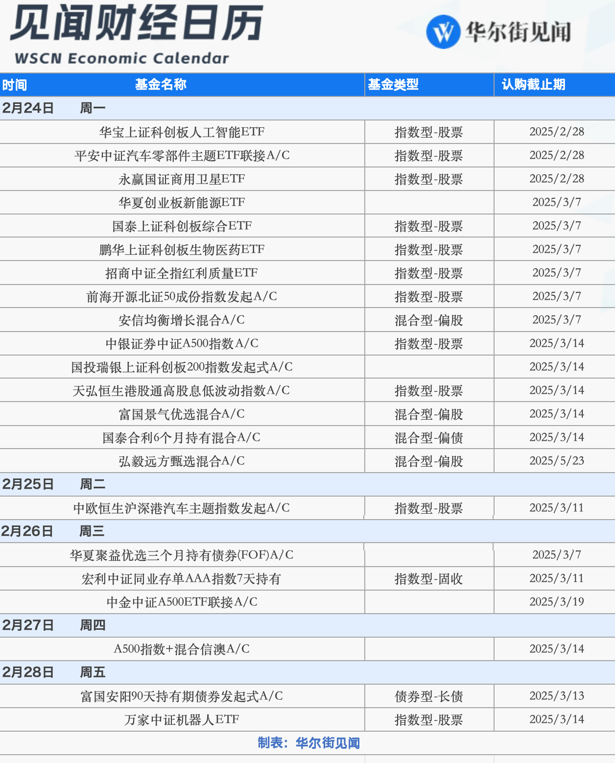 下周重磅日程：英伟达财报、俄美第二轮会谈、美联储最青睐通胀指标