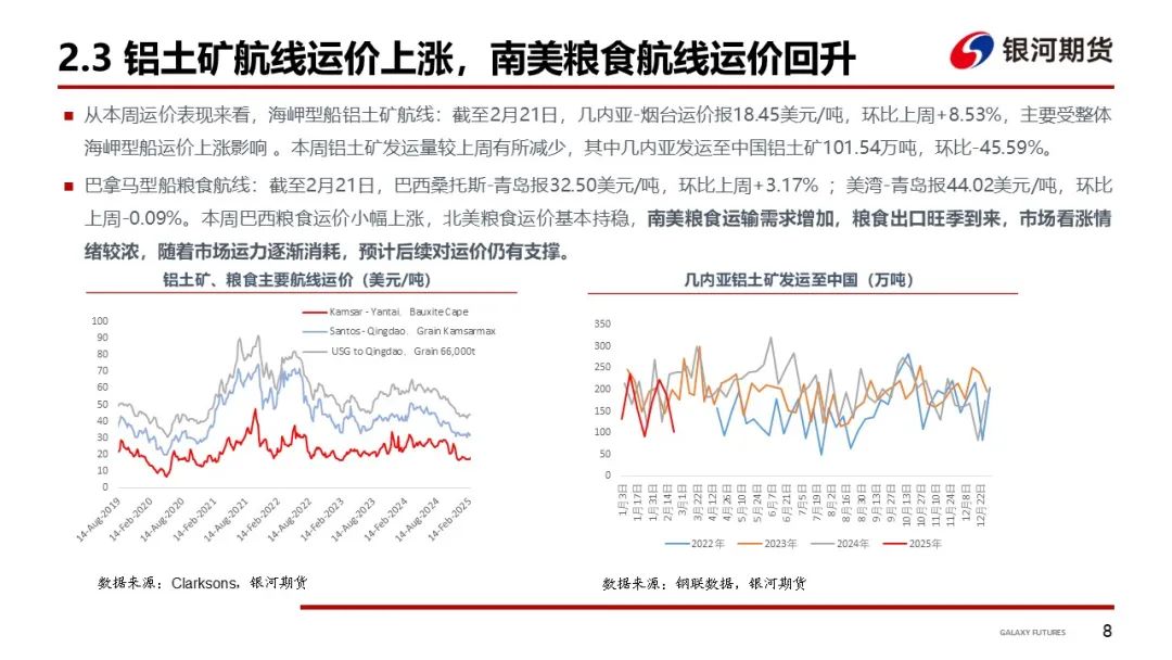 【干散货运输周报】西澳港口恢复后铁矿发运增加，各船型市场回暖带动BDI大涨