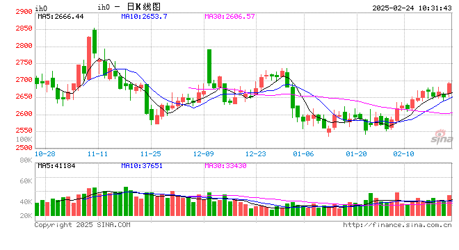 光大期货：2月24日金融日报