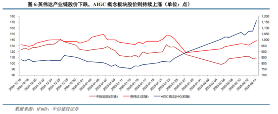 中信建投陈果：港股当前最关键的七个问题