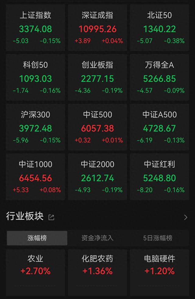 中央一号文件发布后，农业股集体高开！智慧农业、星光农机涨停