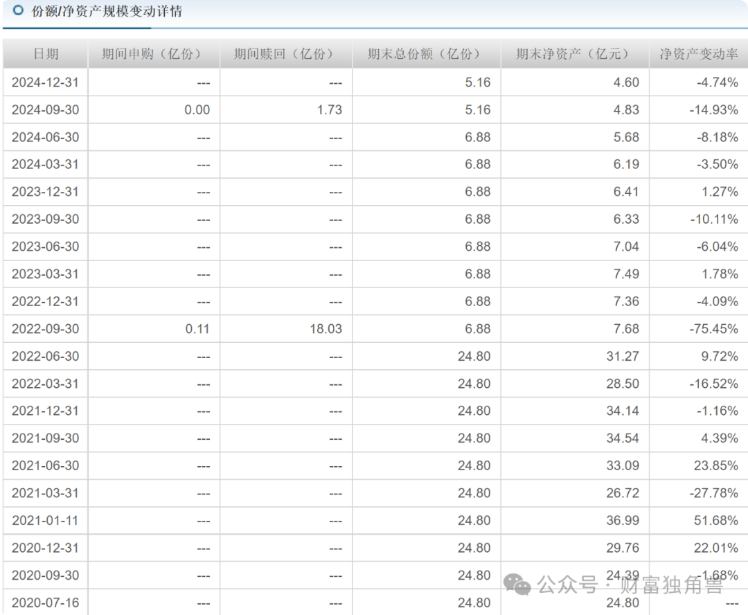 大成基金邹建旗下基金规模骤降，在管产品相互抄作业引质疑