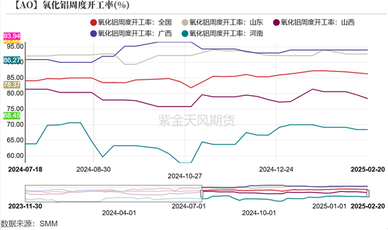 氧化铝：预期&现实