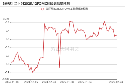 【贵金属】黄金重估：美国政府“做账”游戏？