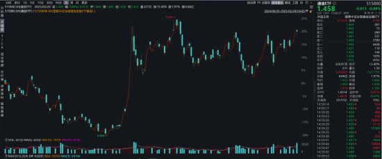 ETF日报：国产算力产业链存在较大机遇，关注芯片ETF、半导体设备ETF和集成电路ETF