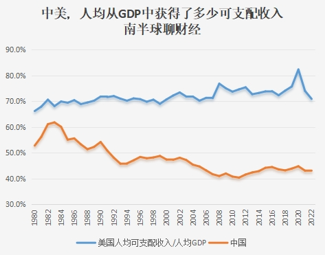 中国名义GDP还会不会超过美国？