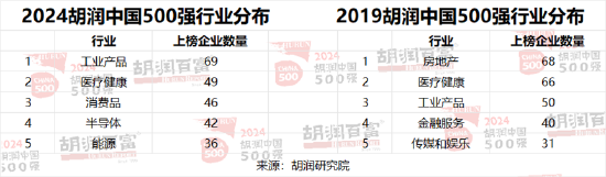 2024胡润中国500强：友邦保险退出前十，位列第13位