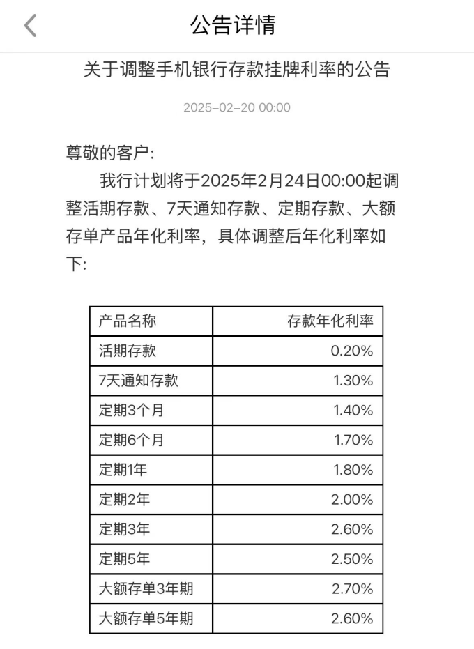 多家银行下调存款利率