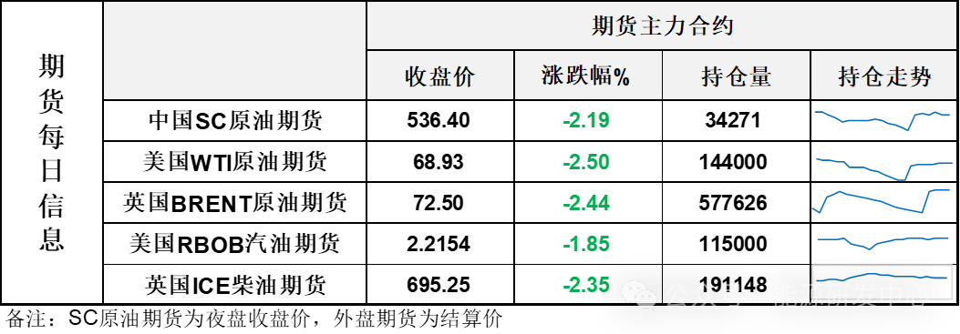 深夜油价再暴跌！过去2年多来成为多头的信仰的欧佩克+减产底，已经兵临城下