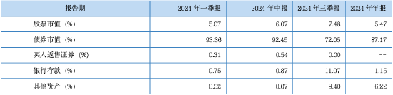 其实，固收还能这样增强