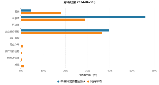 其实，固收还能这样增强