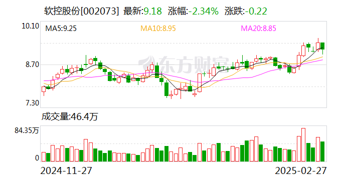 软控股份：公司及子公司均未参与机器人投资项目