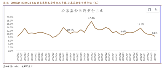 AI医疗、CXO齐挫，卫宁健康、博腾股份领跌，医疗ETF（512170）放量跌2.56%，周线止步三连阳！