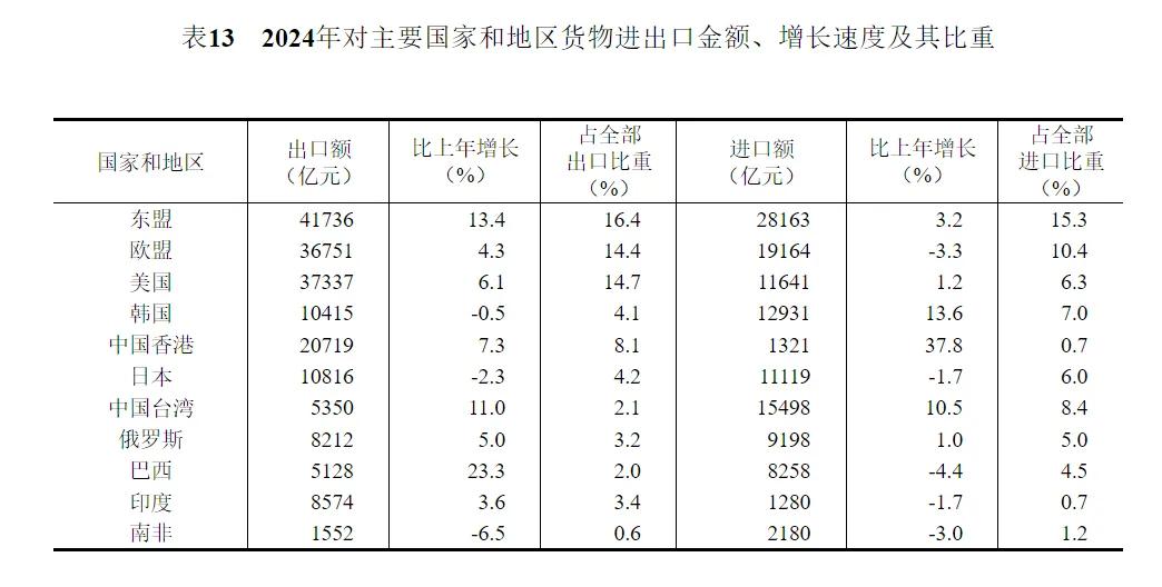 2024年中国人口减少139万，城镇常住人口94350万，人均可支配收入中位数49302元