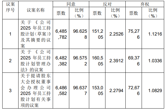 员工持股计划惊现“奇葩”案例，金桥信息今年小幅减亏就可获激励