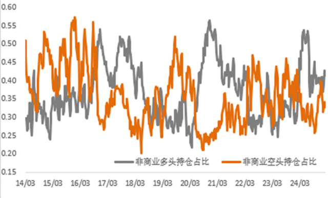 衰退担忧重燃，金铜市场面临重大考验