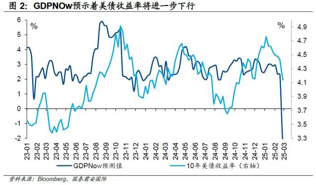 美国“滞胀”？美债只能先排除“再通胀”