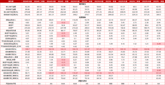 继总经理调任之后 紫金保险党委副书记拟任省管领导干部！