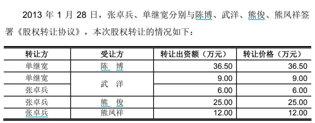 君实生物再亏近13亿：困守一剂抗癌药，套牢瑞银们