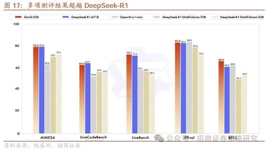 招商策略：中长期科技是市场主线 3月中下旬开始关注消费板块投资机会