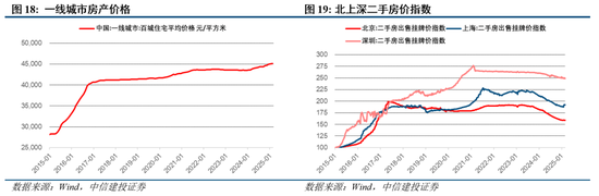 中信建投陈果：两会符合预期，夯实“重估牛”基础